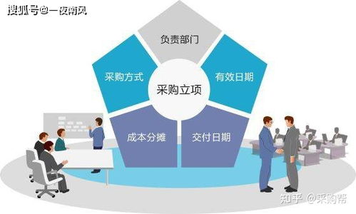 合格的采購很簡(jiǎn)單，優(yōu)秀的采購不簡(jiǎn)單