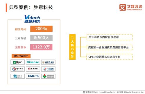 2021上半年企業費控報銷服務專題研究報告 現狀、挑戰與趨勢
